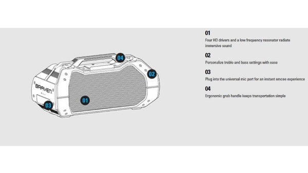 BRAVEN BRV-X Portable Wireless Bluetooth Speaker [Waterproof]
